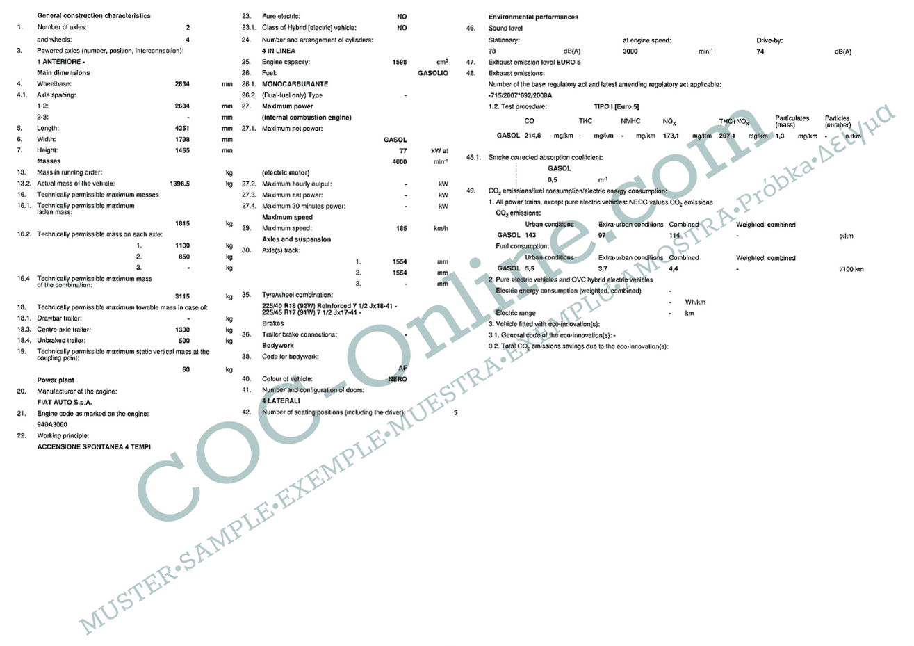 EC Certificate of Conformity ALFA ROMEO 2